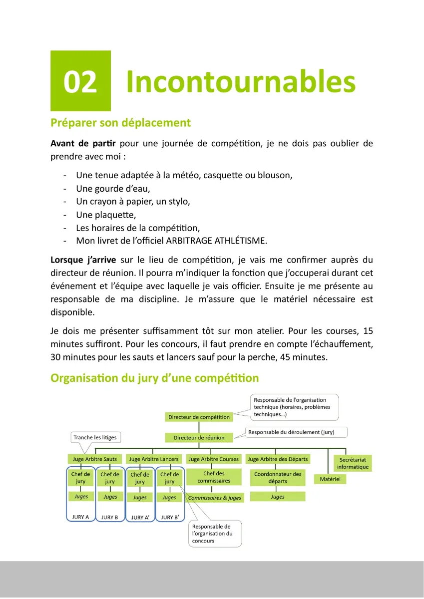 Page du livret : incontournables et préparation du déplacement